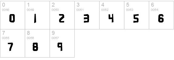 Bandwidth Bandmess BRK numbers 0-9 preview