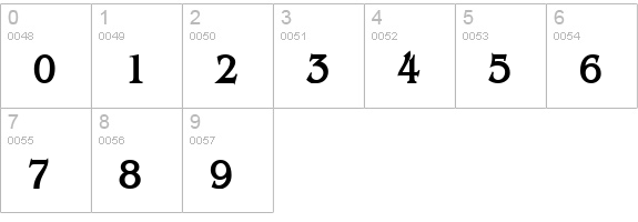 Bangle Condensed Bold numbers 0-9 preview