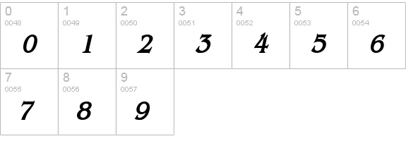 Bangle Condensed Bold Italic numbers 0-9 preview