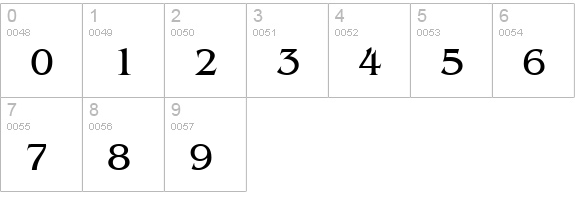 Bangle Normal numbers 0-9 preview