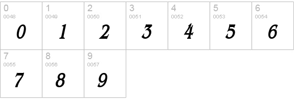 Bangle Thin BoldItalic numbers 0-9 preview