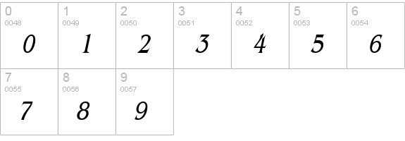 Bangle Thin Italic numbers 0-9 preview