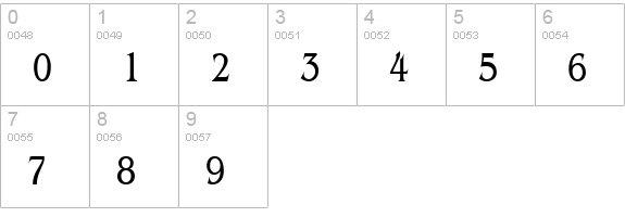 Bangle Thin Normal numbers 0-9 preview