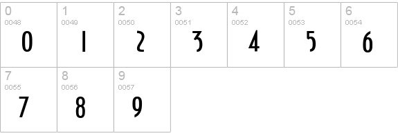 Bankir-Retro numbers 0-9 preview