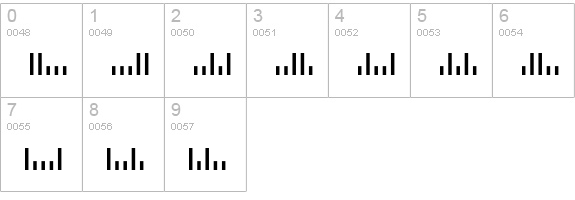 Bar 2 Normal numbers 0-9 preview
