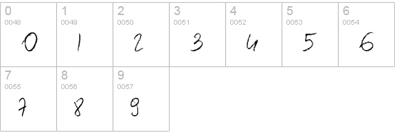 Barbarjowe Pisanie numbers 0-9 preview