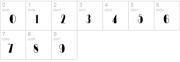 Barbe Display Condensed SSi Condensed numbers 0-9 preview