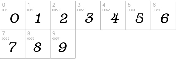 Barcelona Italic numbers 0-9 preview