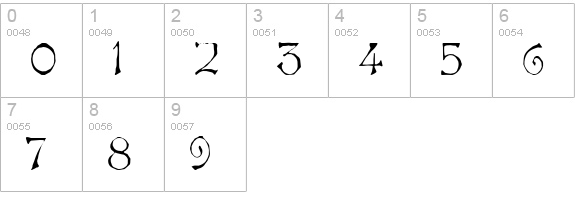 Bard numbers 0-9 preview