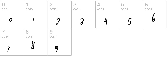 Barrista numbers 0-9 preview