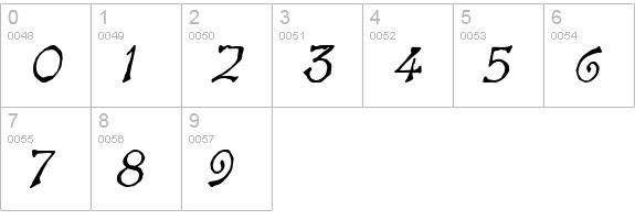 Bart BoldItalic numbers 0-9 preview