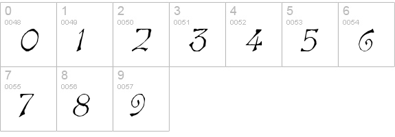 Bart Italic numbers 0-9 preview