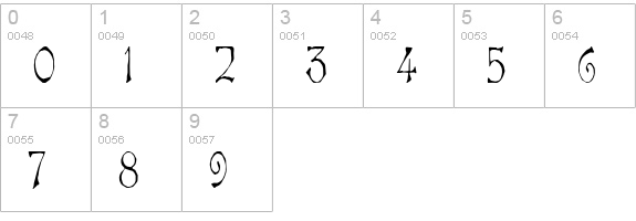Bart Thin Normal numbers 0-9 preview