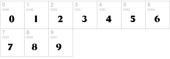 Baryon Display SSi numbers 0-9 preview