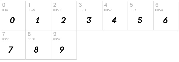 BaseTwelveSansSCI numbers 0-9 preview