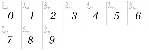 Basilia T Regular Italic numbers 0-9 preview