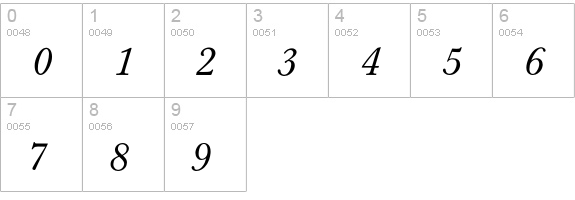 Baskerville Book BQ Italic numbers 0-9 preview