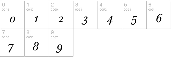 Baskerville Expert Italic OsF numbers 0-9 preview