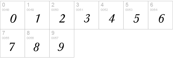 Baskerville Italic numbers 0-9 preview