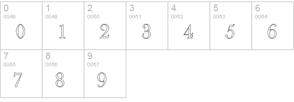 Baskerville Old Face D Ou1 numbers 0-9 preview