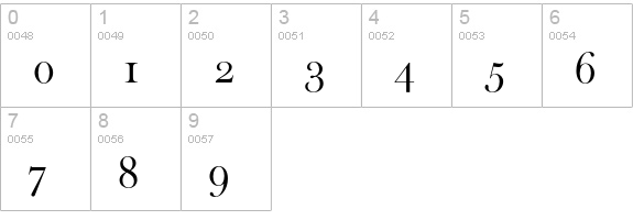 Baskerville Old Face SC D numbers 0-9 preview