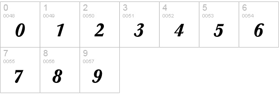 Baskerville T Medium Italic numbers 0-9 preview