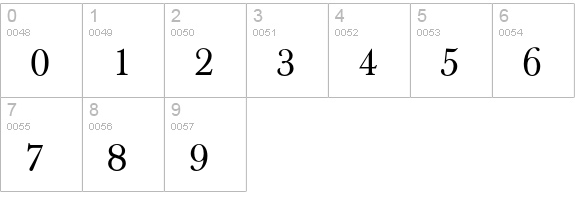 Baskerville T Regular numbers 0-9 preview