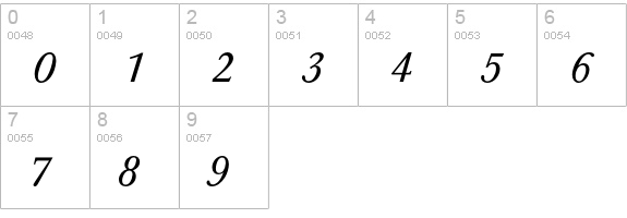 BaskervilleEF-RegularItalic numbers 0-9 preview