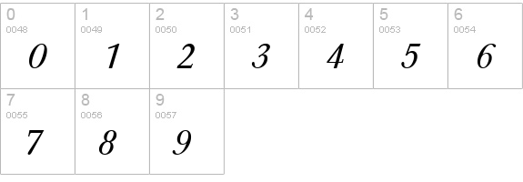 BaskervilleT Italic numbers 0-9 preview
