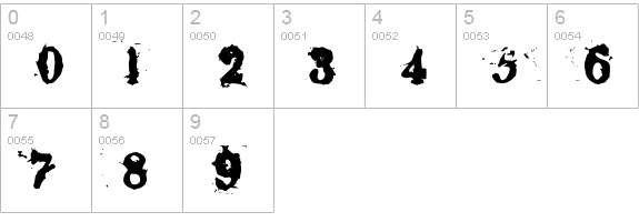 Basketcase Roman numbers 0-9 preview