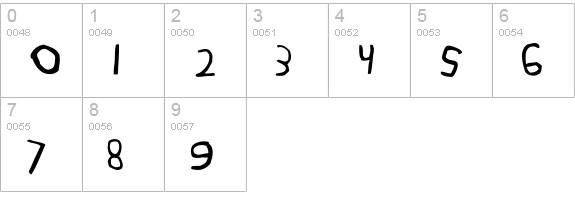 Basquiat numbers 0-9 preview