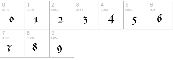 Bastarda-K numbers 0-9 preview