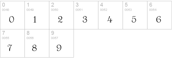 Bauderie Script SSi numbers 0-9 preview
