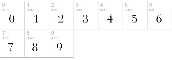 Bauer Bodoni numbers 0-9 preview