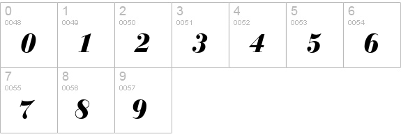 Bauer Bodoni Black Italic numbers 0-9 preview