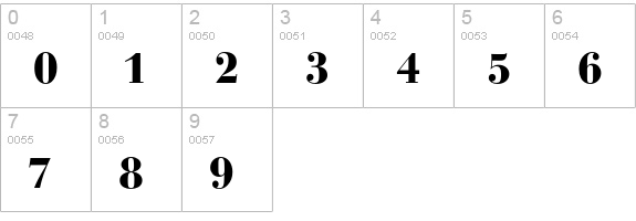 Bauer Bodoni D Bold numbers 0-9 preview