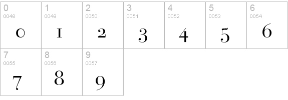Bauer Bodoni Roman Small Caps & Oldstyle Figures numbers 0-9 preview