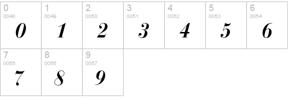 Bauer Bodoni Std 1 Bold Italic numbers 0-9 preview