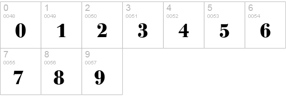 Bauer Bodoni T Bold numbers 0-9 preview
