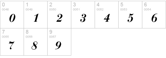 Bauer Bodoni T Demi Bold Italic numbers 0-9 preview
