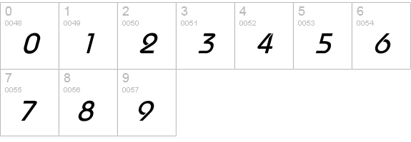 Bauhaus Italic numbers 0-9 preview