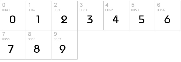 Bauhaus-Thin numbers 0-9 preview