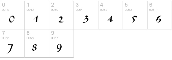 Bavand Regular numbers 0-9 preview