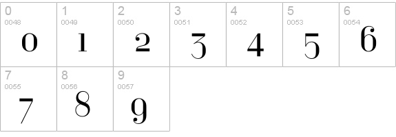 Bayer-TypeArchiType numbers 0-9 preview