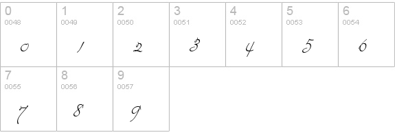 BayernHandschriftNF numbers 0-9 preview