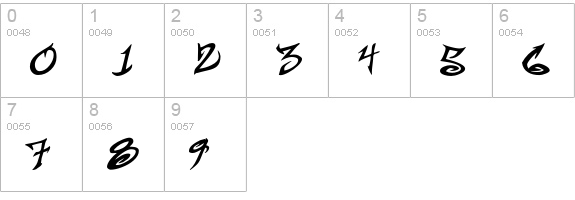 BBOYSTRUT numbers 0-9 preview