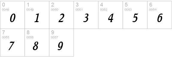 Beach Condensed Italic numbers 0-9 preview