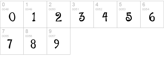 BeachType Medium numbers 0-9 preview