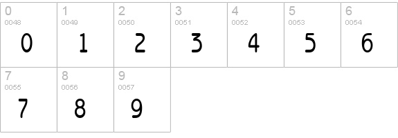 Beagle-Condensed Bold numbers 0-9 preview
