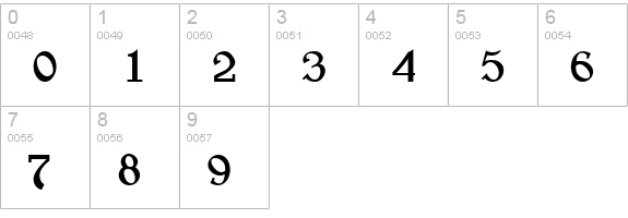 BearButteT Bold numbers 0-9 preview